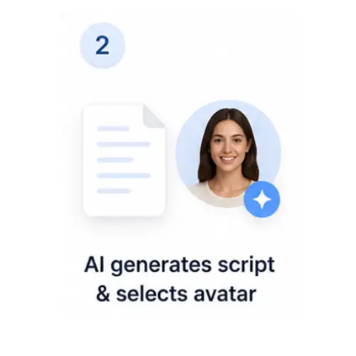 Générateur de Publicité Vidéo IA Étape 2 Générer