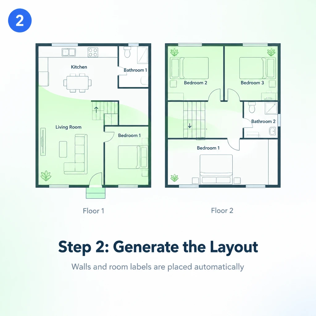 Step 2: Generate the Layout