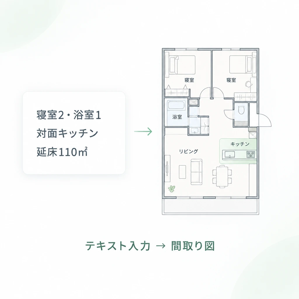 AI間取り生成ツールとは?