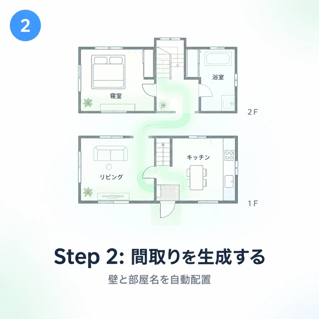 Step 2: 間取りを生成する