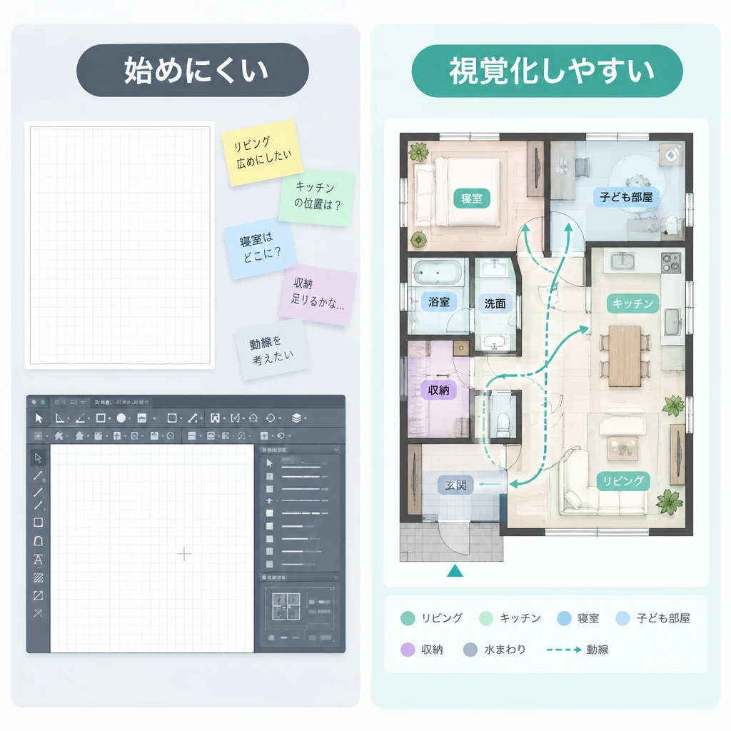 空間のアイデアを形にできませんか?