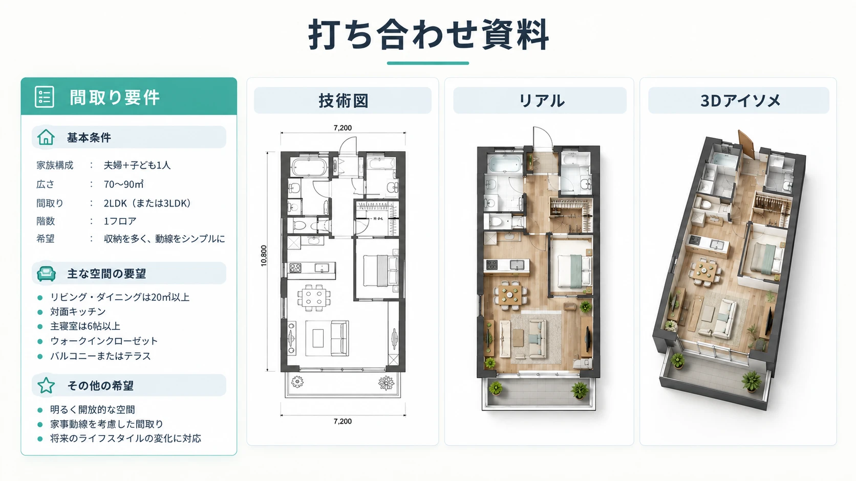 打ち合わせ資料