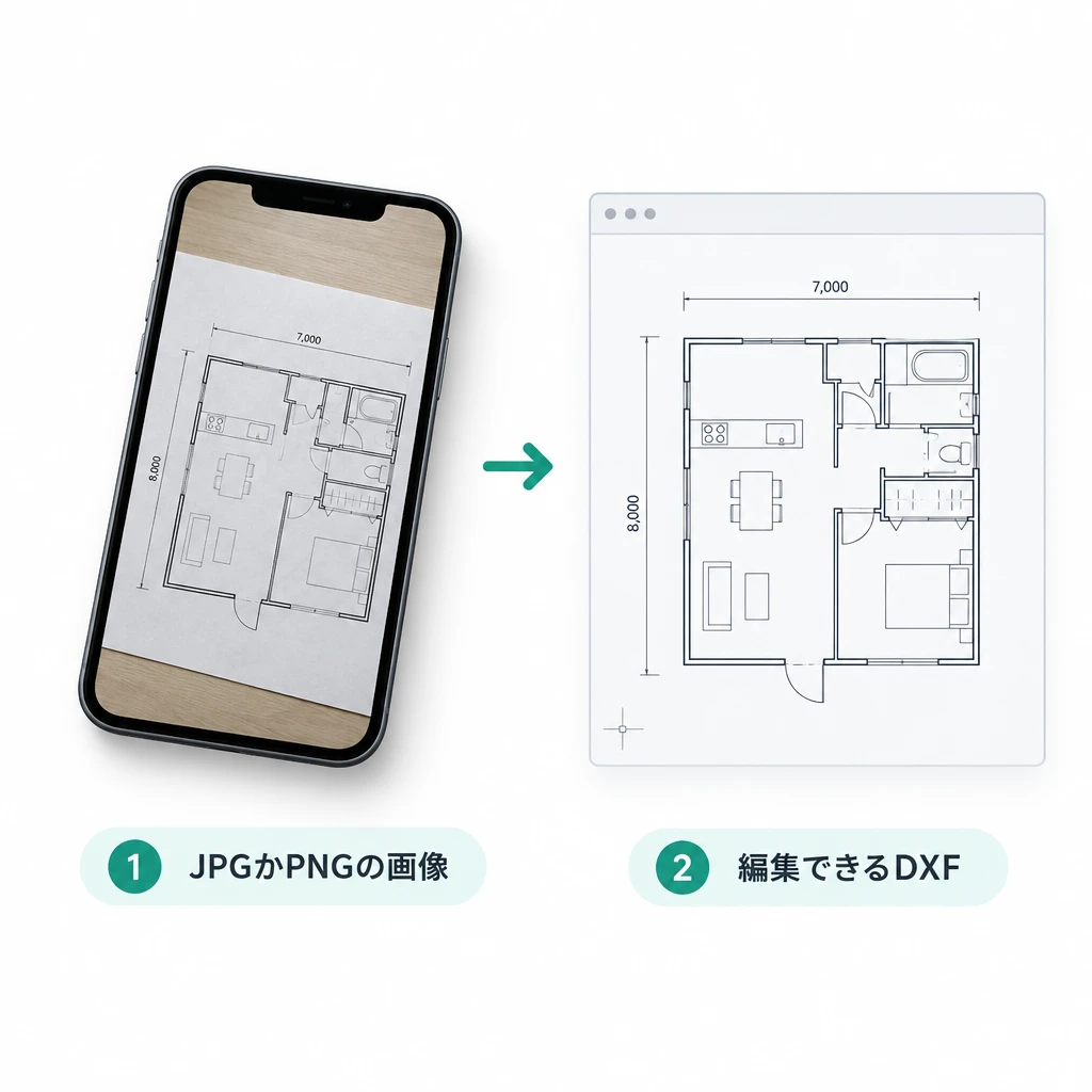 画像からDXFへの変換とは？