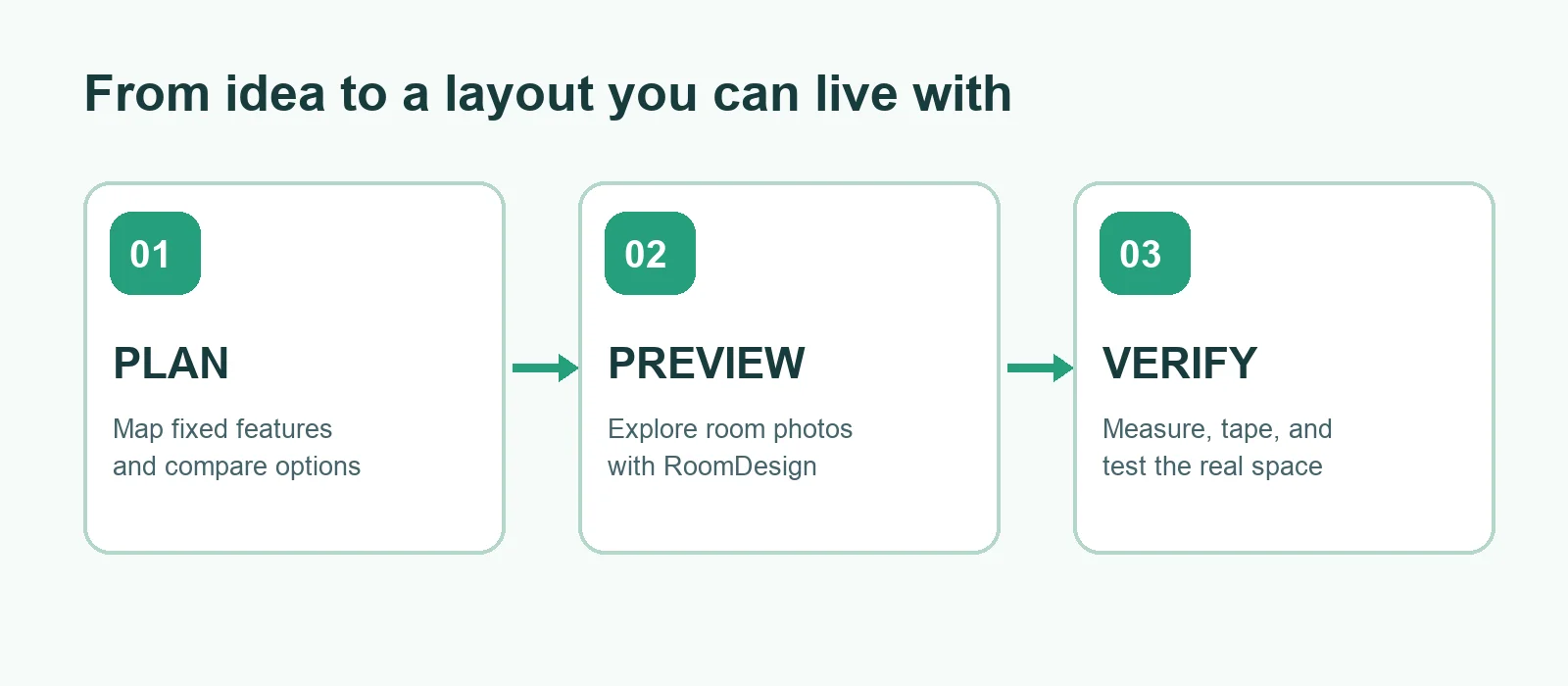 A RoomDesign Workflow for Comparing Your Top Three Ideas