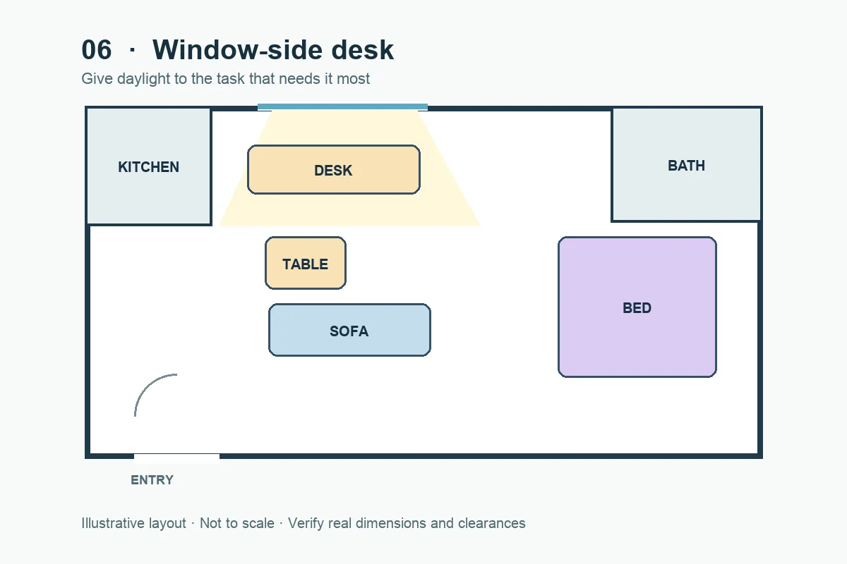 Give the Window to the Activity That Needs It Most