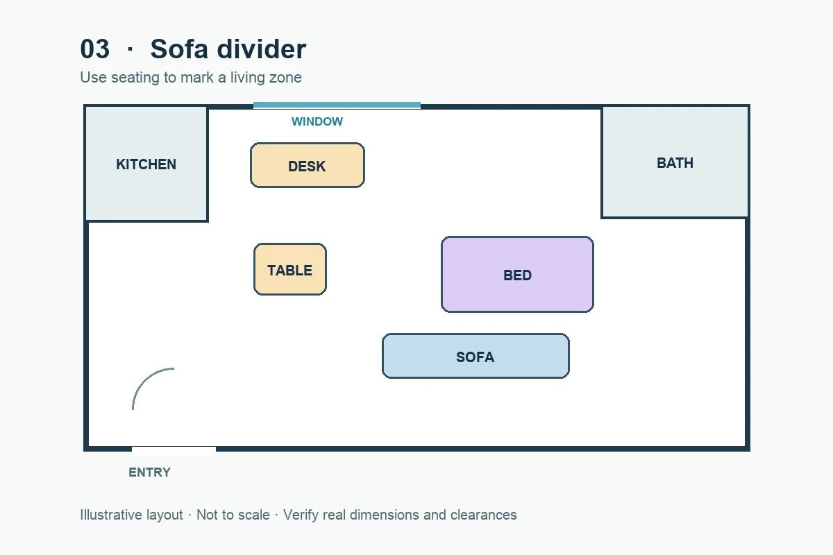 Use the Sofa Back as a Soft Divider