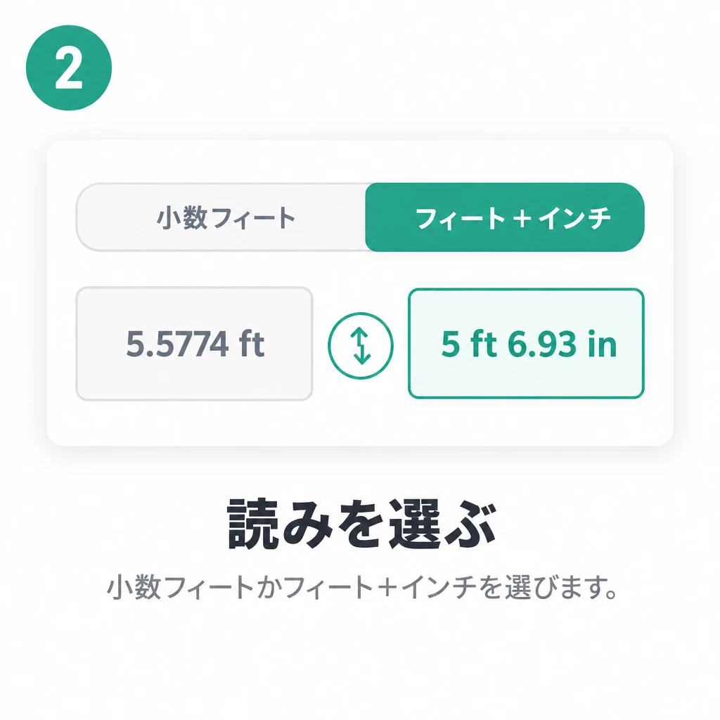 2. 読みを選ぶ
