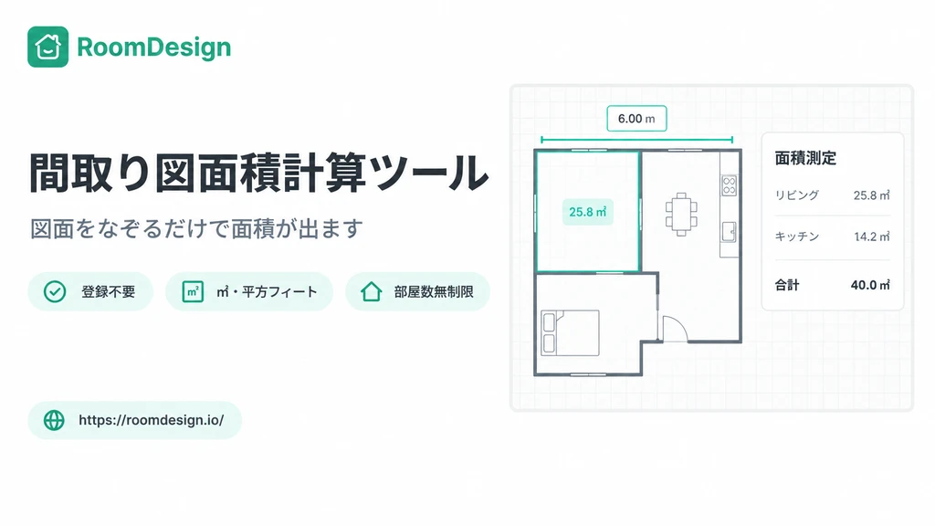 基準線、部屋ごとの面積一覧と合計面積が表示された間取り図