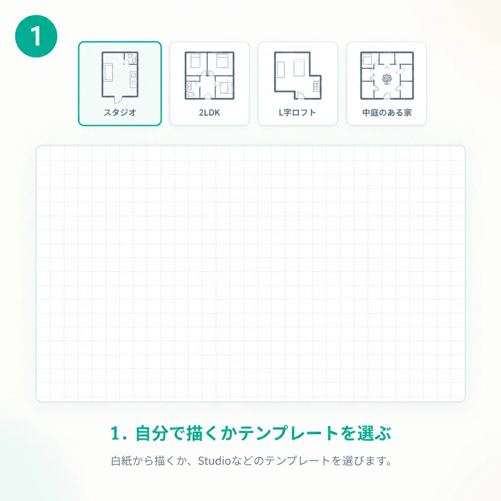 1. 自分で描くかテンプレートを選ぶ