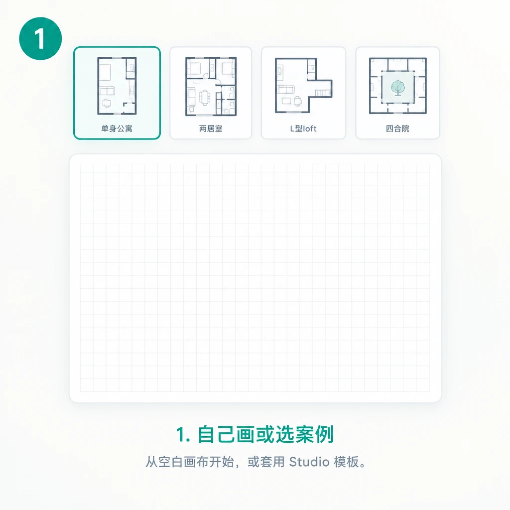 1. 自己画或选案例