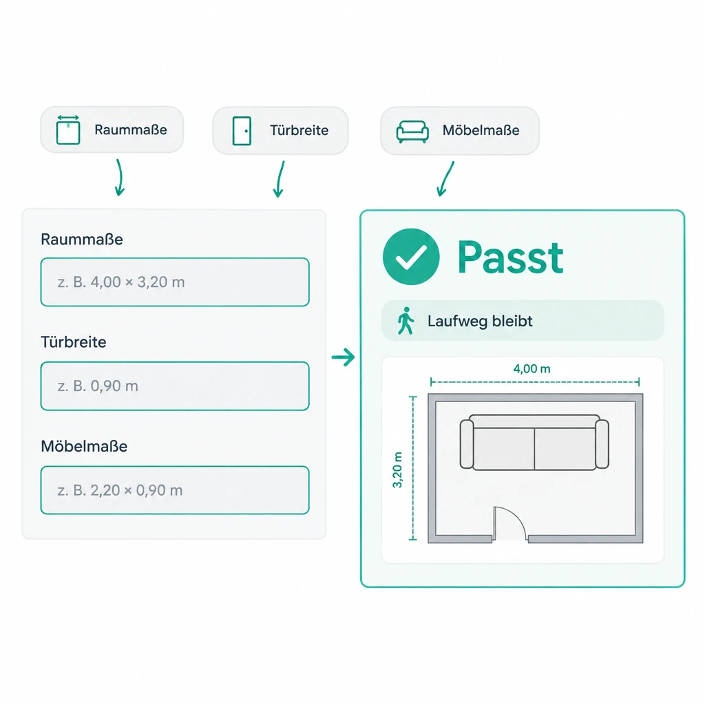 Was ist der Möbel Passform Rechner?