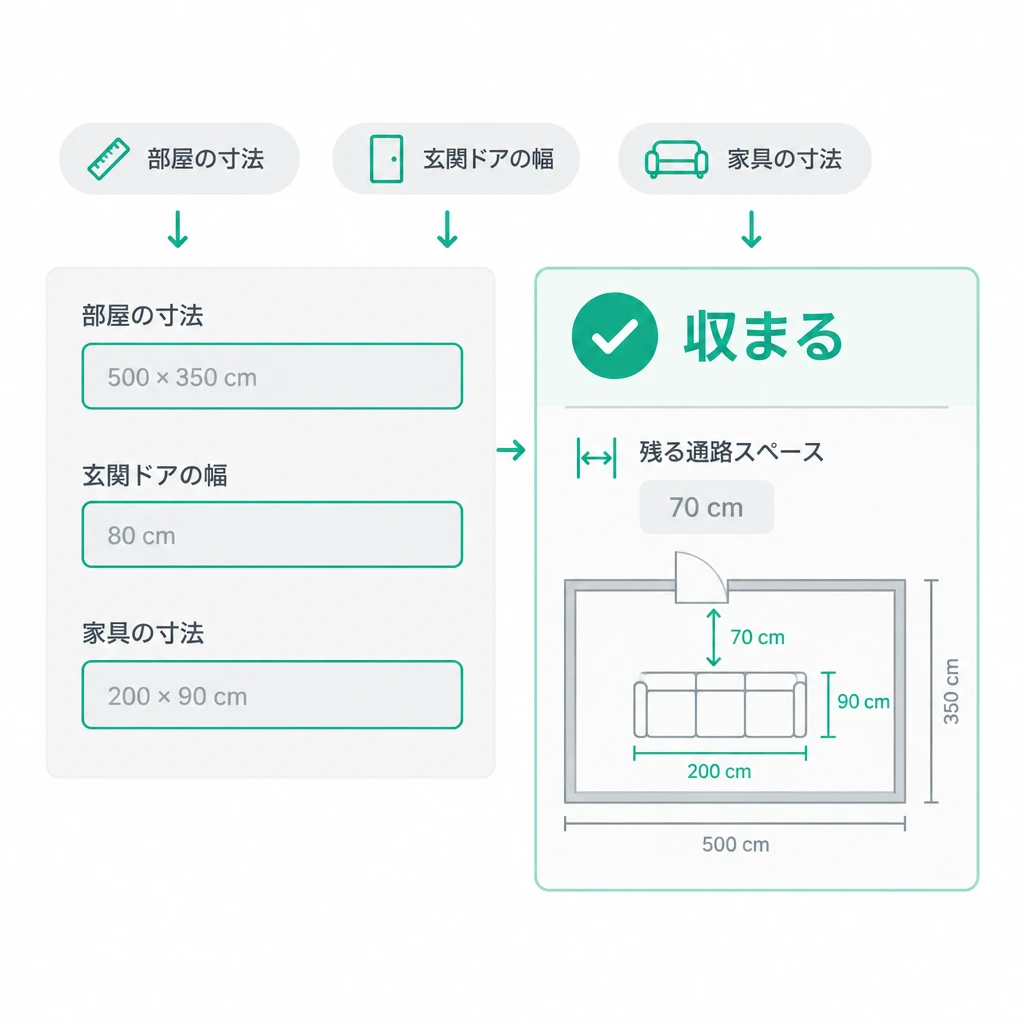 家具サイズ計算・配置チェックツールとは?