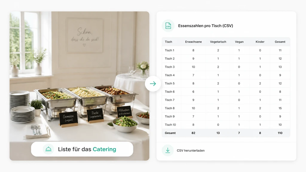 Liste für das Catering