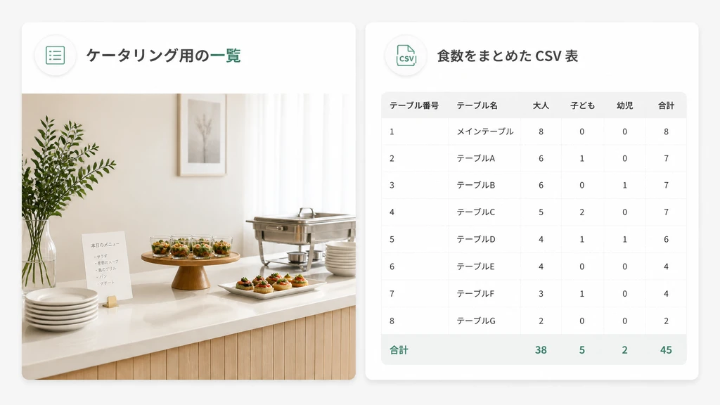 ケータリング用の名簿