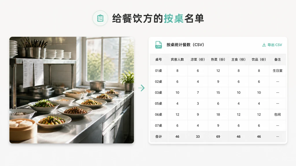 给餐饮方一份名单