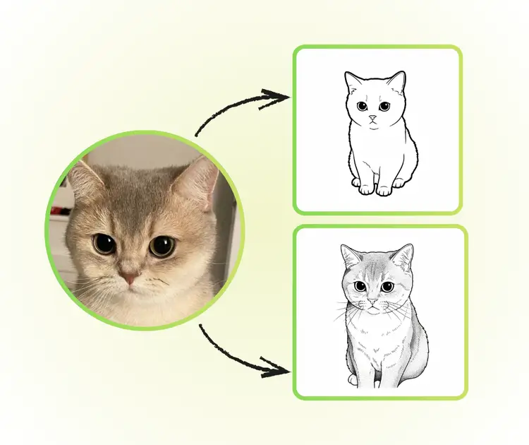 What is AI Coloring Page Generator?