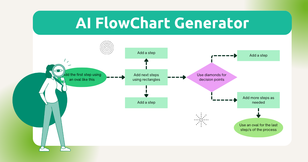 Générateur de Diagrammes de Flux IA – Créez des Diagrammes de Flux à partir de Texte ou de Code