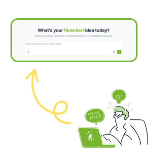 Générateur de Diagrammes de Flux IA : Étape 1 : Décrivez Votre Processus