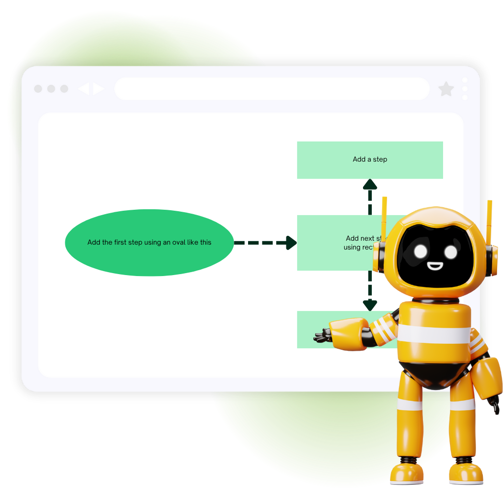 Générateur de Diagrammes de Flux IA – Qu'est-ce que le Générateur de Diagrammes de Flux IA