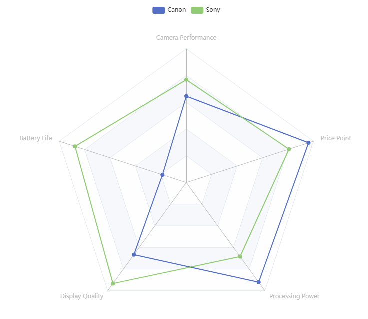 Feature Comparison Radar Chart