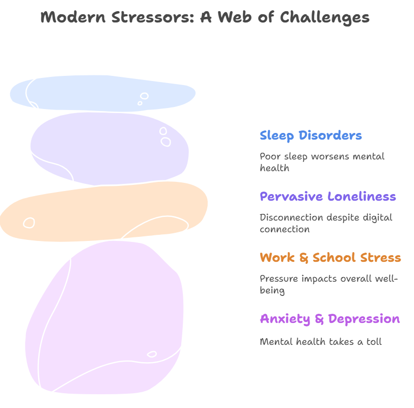 Common Mental Health Issues Facing Modern People