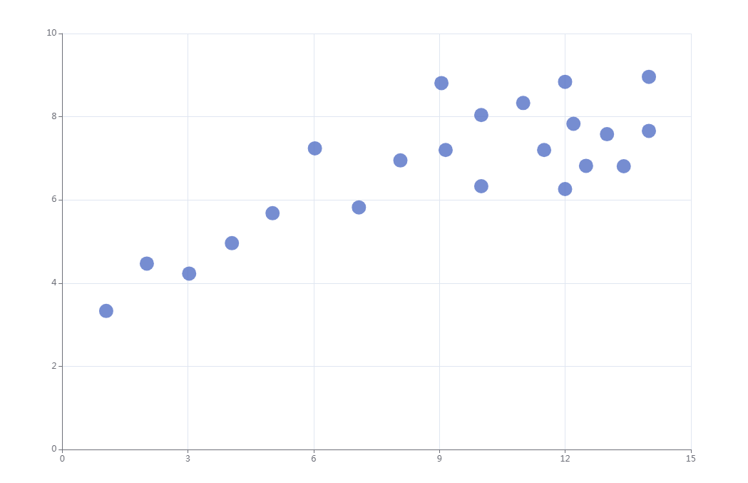 Ad Spend vs. ROI Scatter Plot