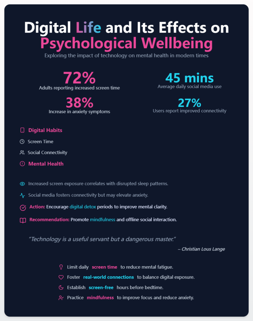 Digital Life and Its Effects on Psychological Wellbeing