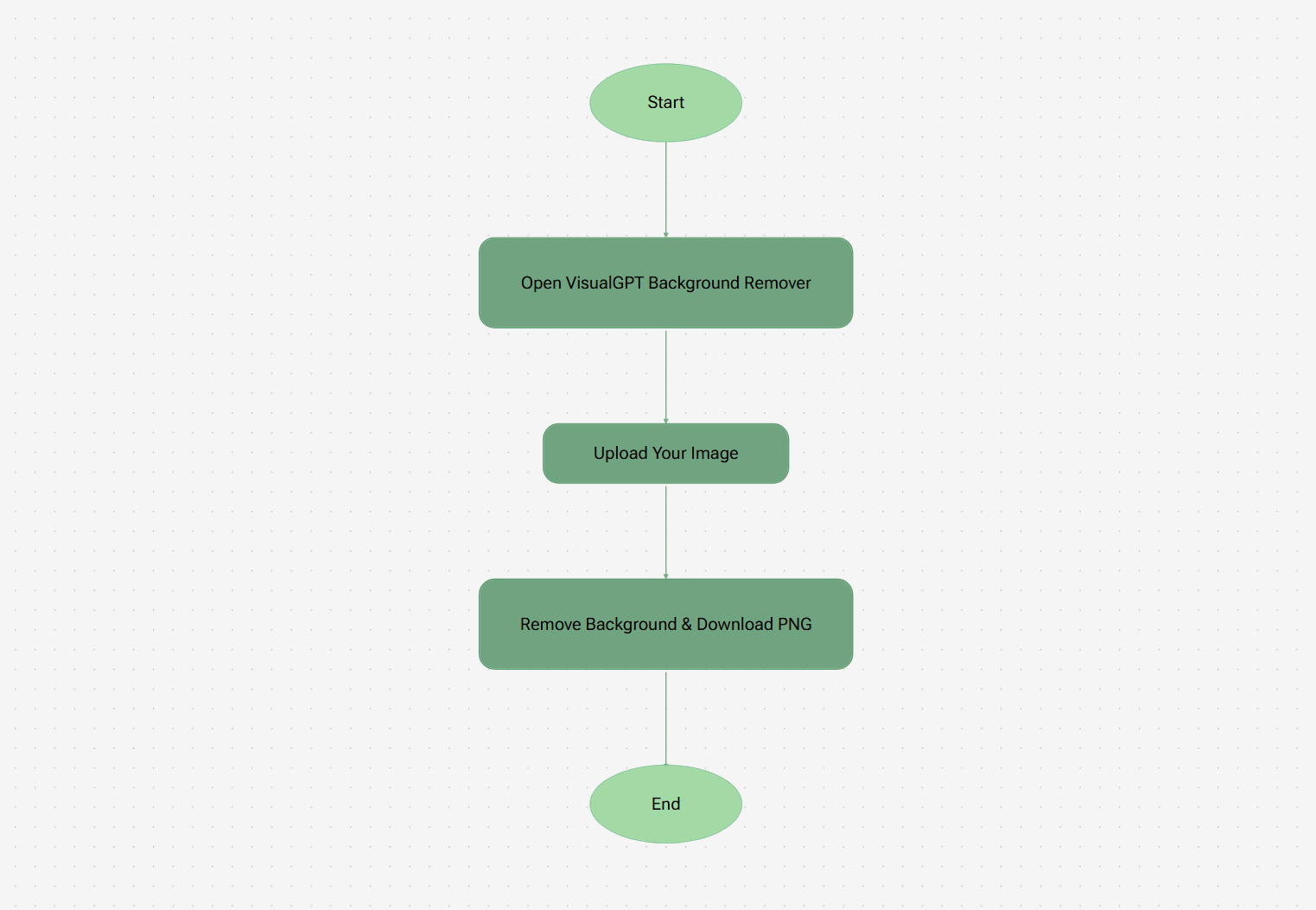 Step by Step: Make Image Transparent in 3 Easy Steps