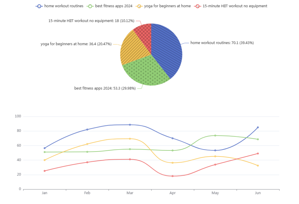 Keyword Volume Pie Chart