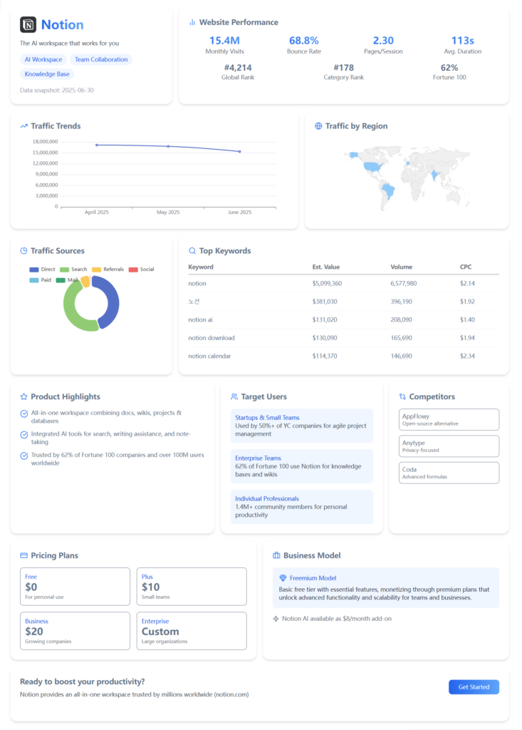 View and share your visual report