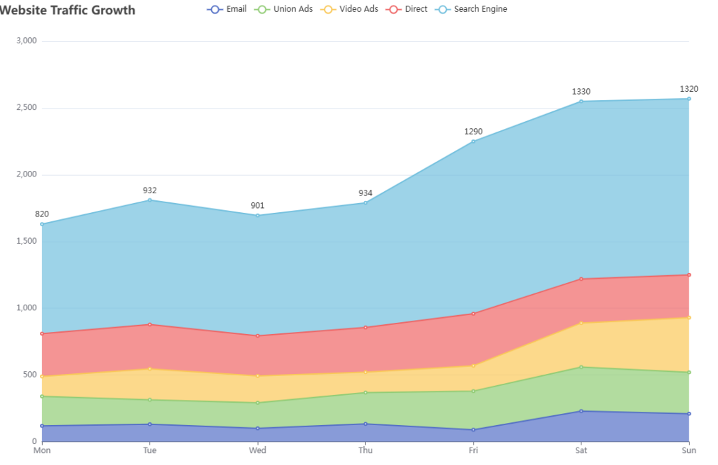 Website Traffic Growth Line Graph