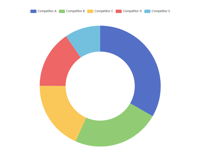 Market Share Pie Chart