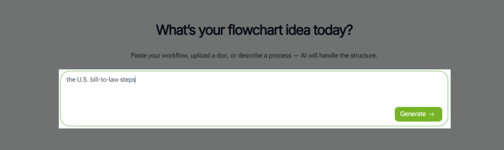 Step 2 : Type in your process — in this case, the U.S. bill-to-law steps.