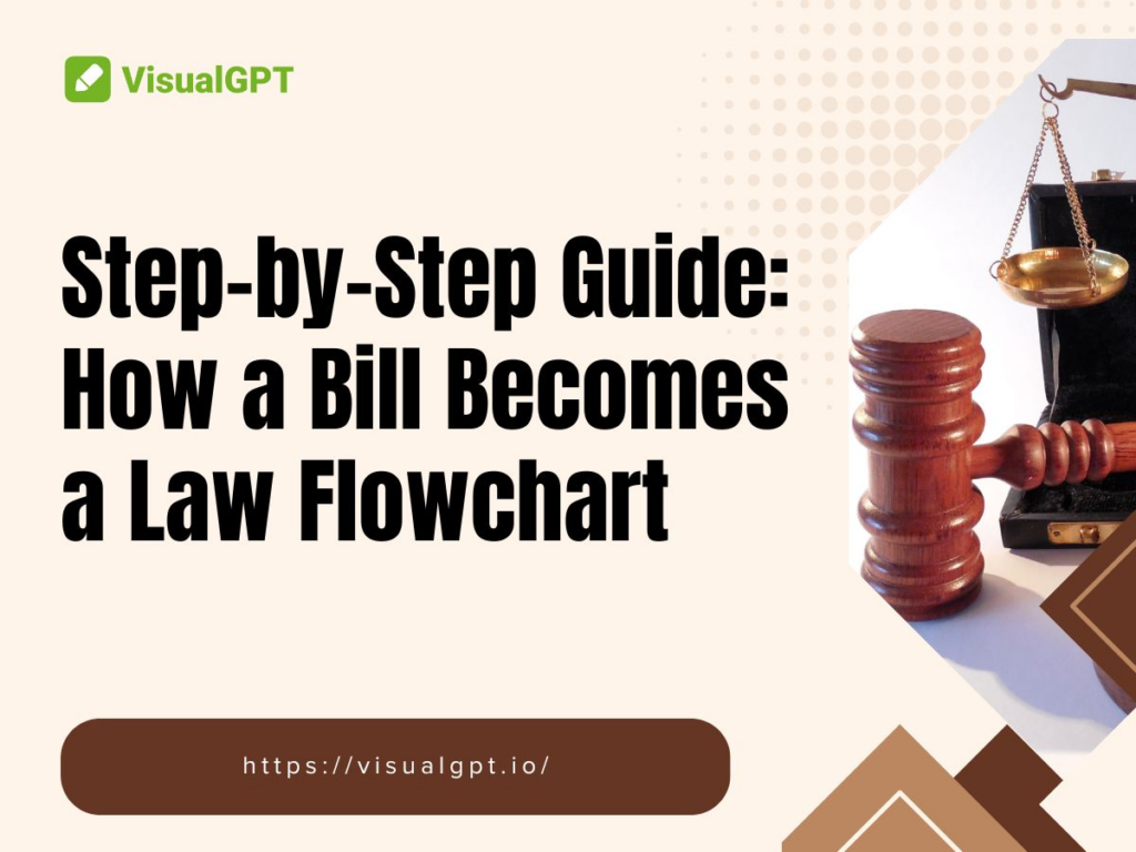 Step-by-Step Guide: How a Bill Becomes a Law Flowchart