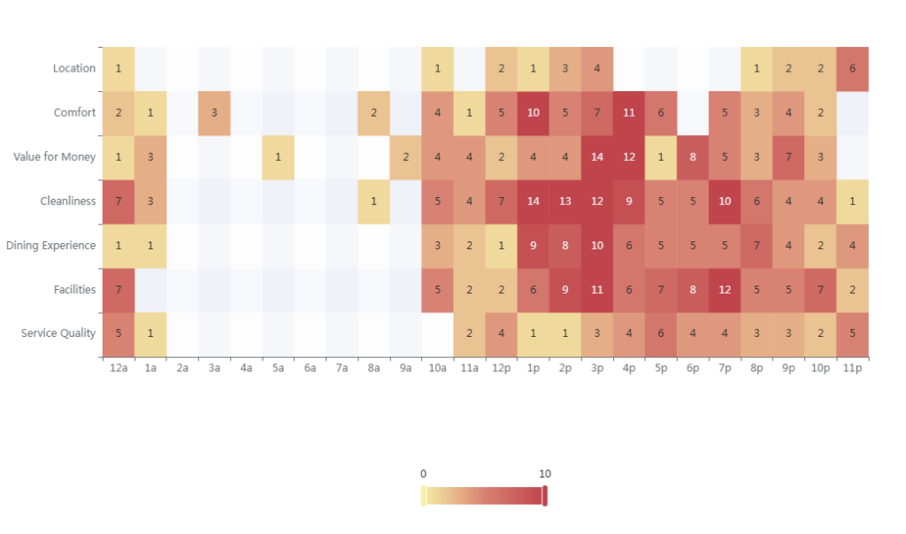 Customer Sentiment Heatmap