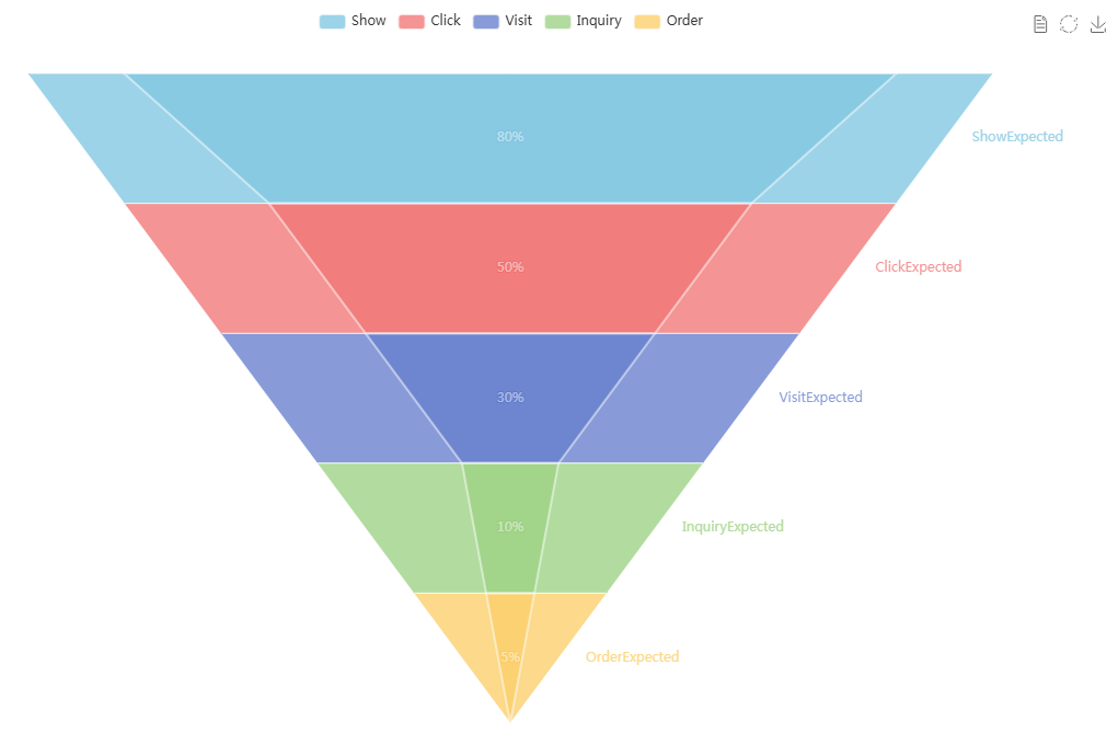 Conversion Funnel Chart