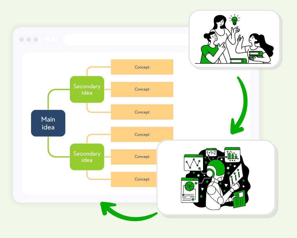 Trop d'idées et pas de structure claire - VisualGPT